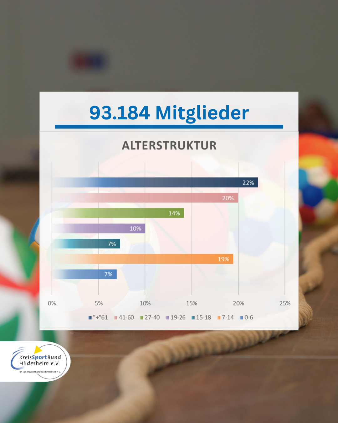 Bild zur Bestandserhebung 01.01.2026. Das Bild zeigt die Altersstruktur im KSB Hildesheim.
